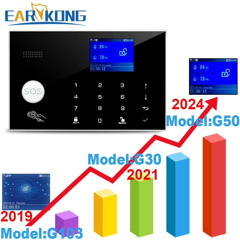 Wifi GSM Alarm System Home Wireless Security Burglar Alarm Kit Door Open Motion Sensor Smart Life Tuya App Control Suit Alexa - Image 2